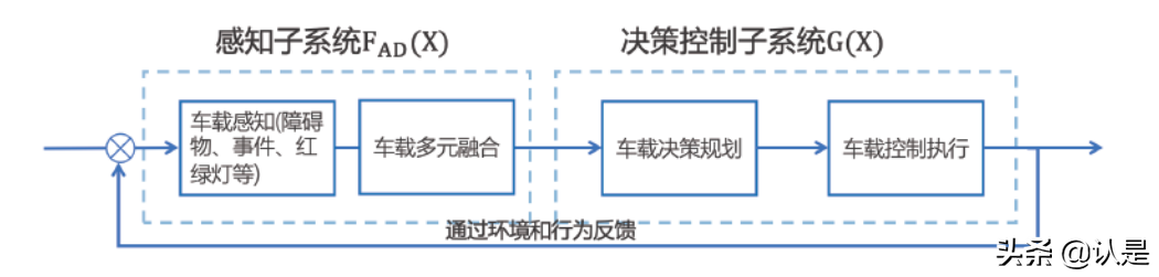 面向自动驾驶的车路协同关键技术与展望