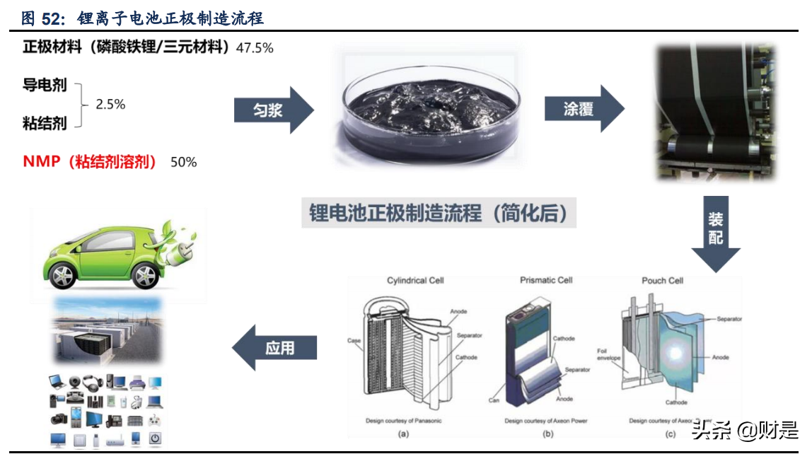 晶瑞电材专题报告：电子材料领军，步入国产替代机遇期