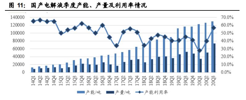 电解液产业链深度报告：价格传导机制与投资逻辑