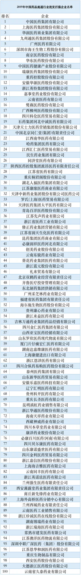 国采仅是药企受伤吗？医药流通企业短期受伤更重