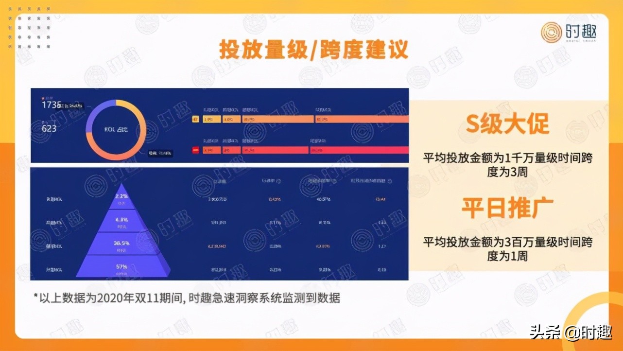 8000字解构618品牌营销玩法
