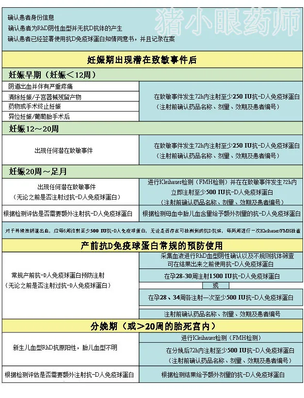 Rh血型系统探秘之旅（三）——抗-D人免疫球蛋白的使用