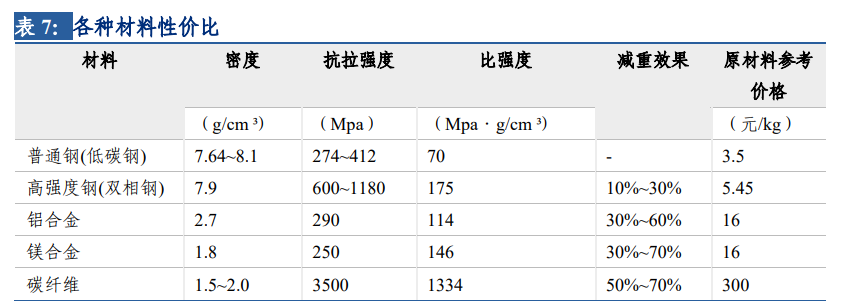 镁行业深度报告：底部反转已现，汽车轻量化拉开长期增长空间