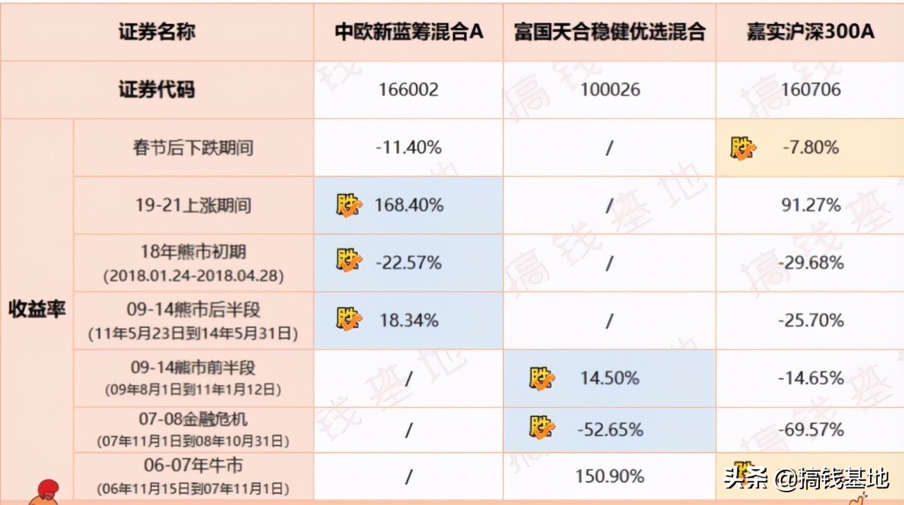 基金测评（23-1000）｜中欧新蓝筹：年化19.24%，赶上巴菲特了？