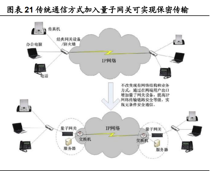 量子科技深度报告：打破摩尔定律之矛，守护信息安全之盾