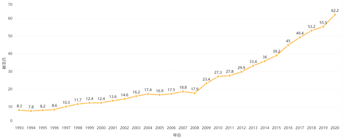 5.6亿人零存款，人均贷款过4万元，这才是年轻人真实的生存现状？