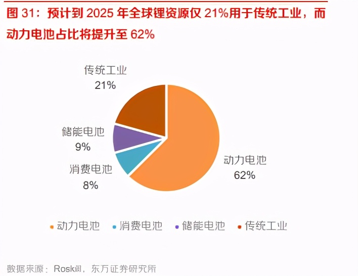 有色金属行业年度策略：把握顺周期，着眼新赛道，21迎大年