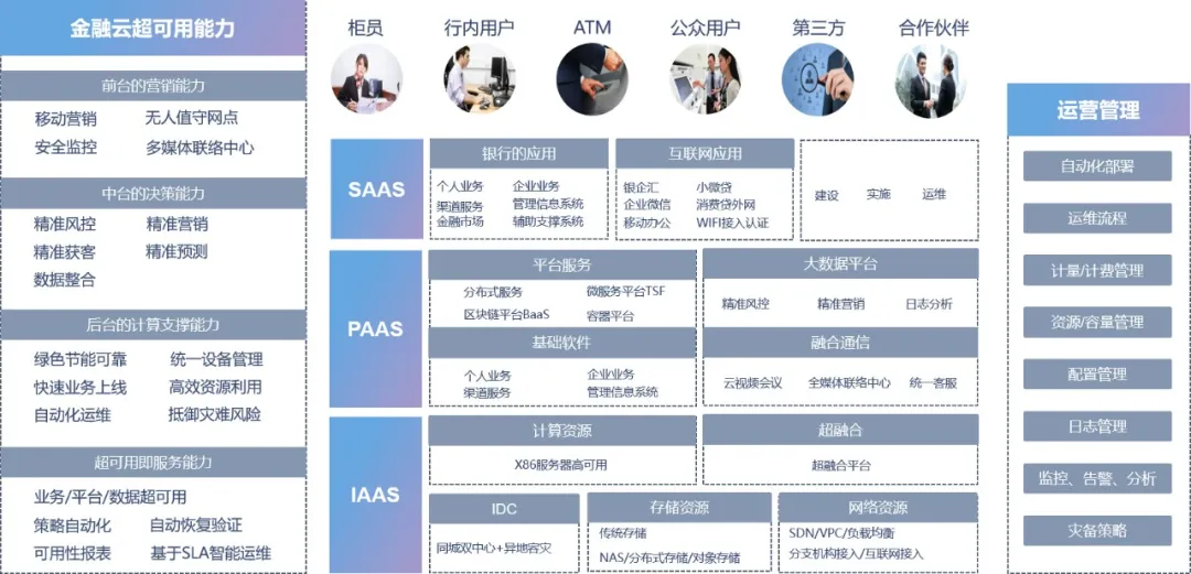 爱数+神州新桥：共筑金融云超可用即服务新生态