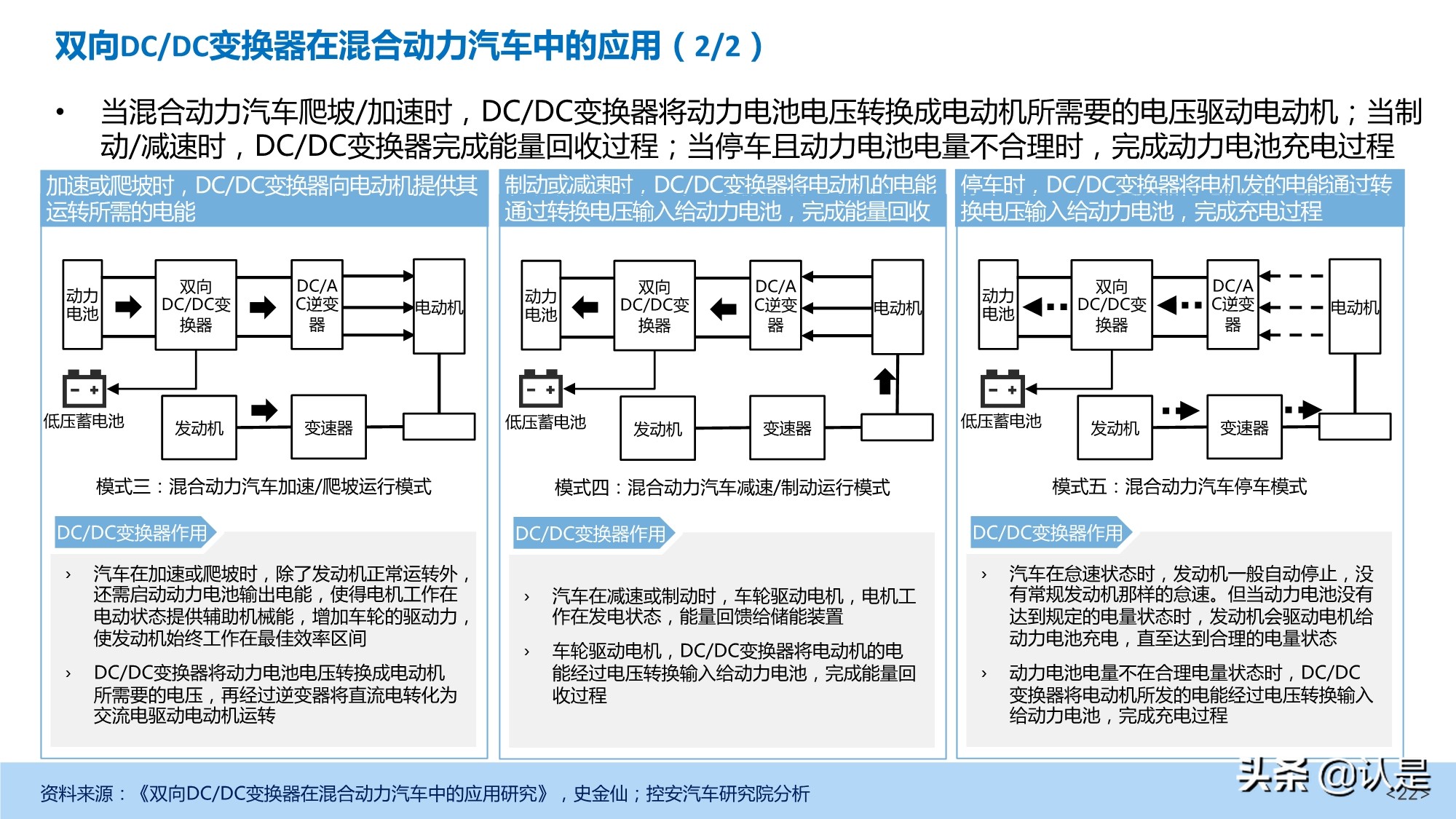 新能源汽车DC-DC变换器产业深度研究报告