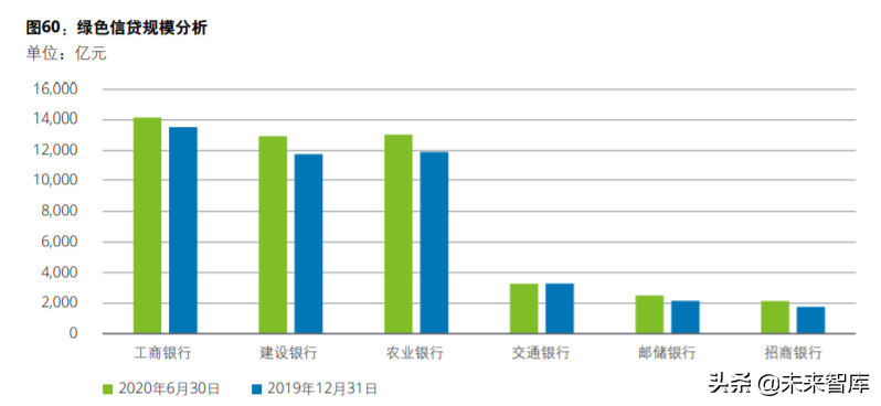 德勤2020年上半年上市银行分析