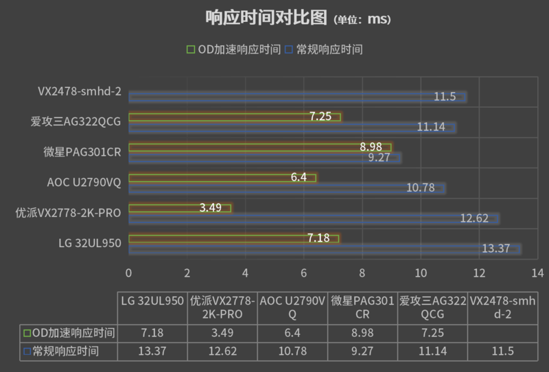 2K分辨率+75Hz不到千元？！优派VX2478-smhd-2高颜值显示器评测