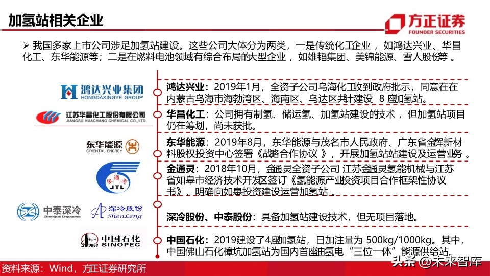 燃料电池汽车行业深度报告：制氢加氢，氢能社会