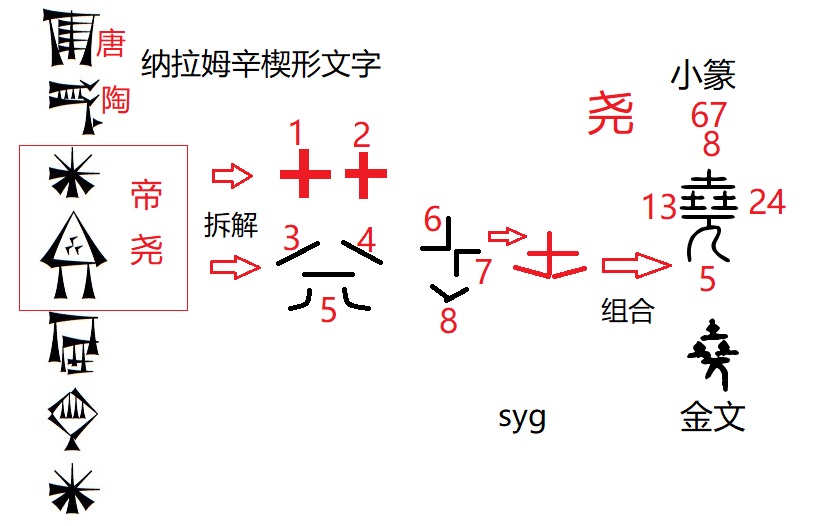 尧帝与纳拉姆辛楔形文字名