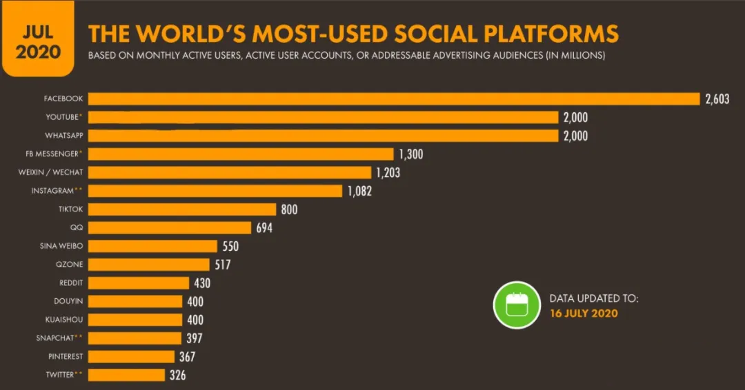 破局之道！货代企业如何打造出海营销