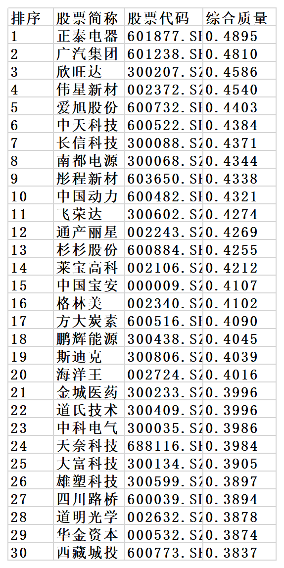 石墨烯概念股的好市值公司有哪些？