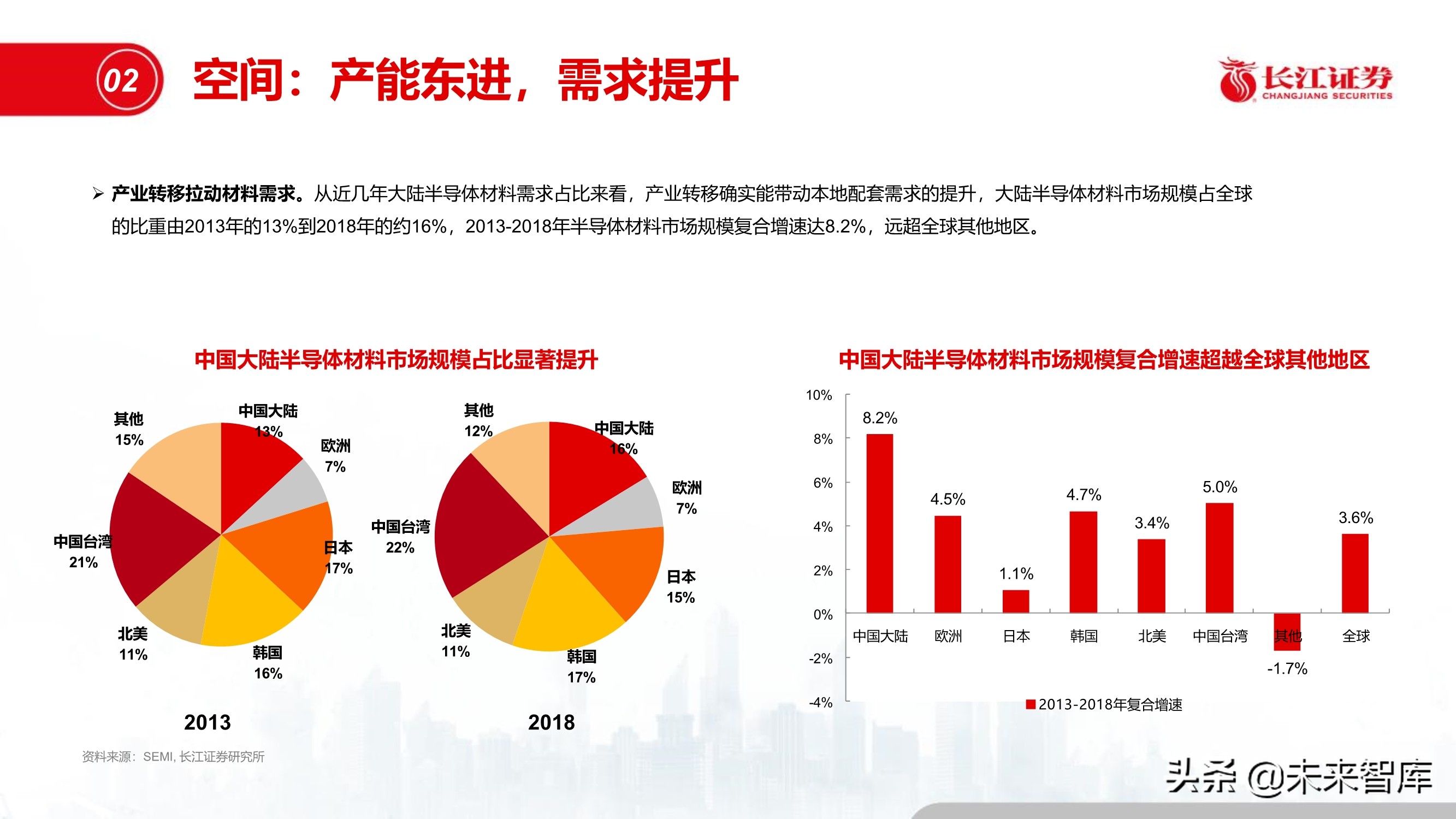 半导体特种气体行业专题报告:“创新”引领特气投资新时代