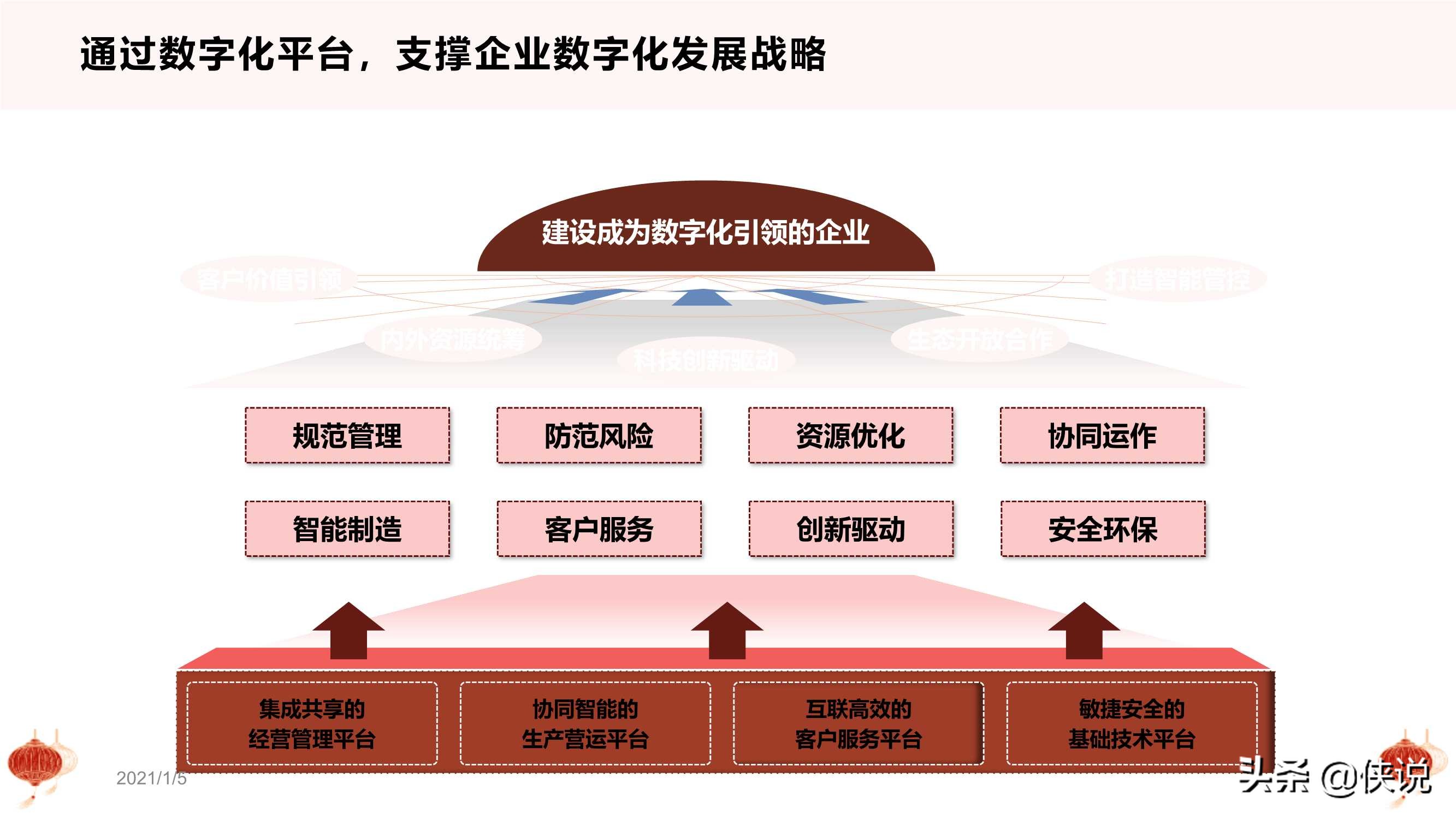 干货：从十四五规划看数字化转型（PPT版）