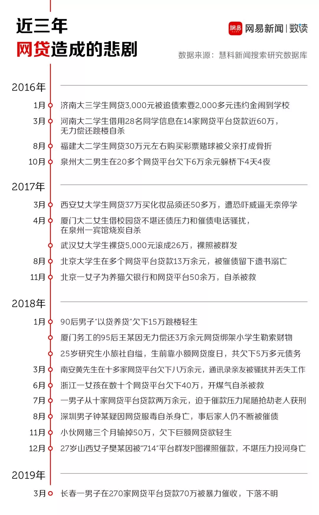 年轻人，别放纵自己的欲望！代价太高