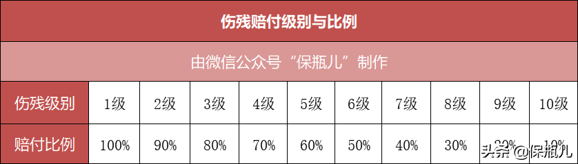 万字长文！最全保险入门指南，看完这篇省下好几万 第24张