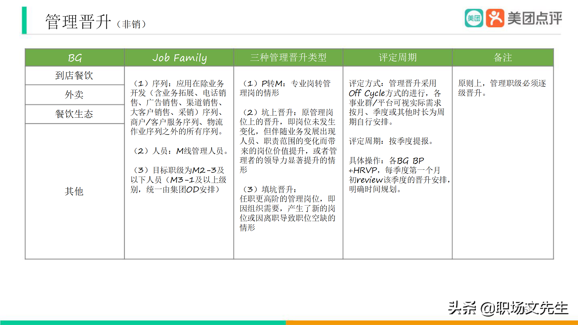 美团公司带兵工具：82页美团人才管理地图，工具即是思维