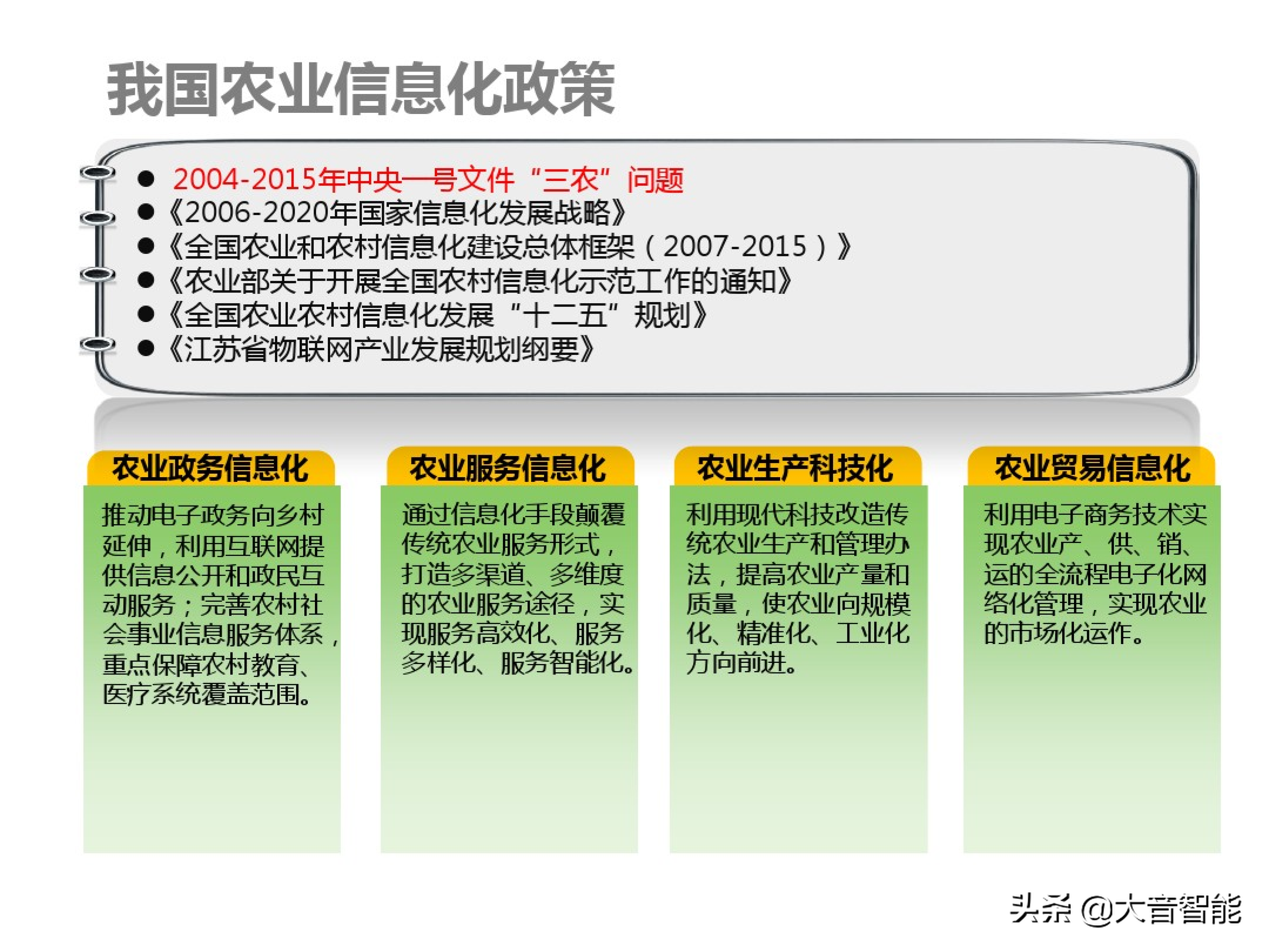 智慧农业解决方案合集：07_智慧农业解决方案