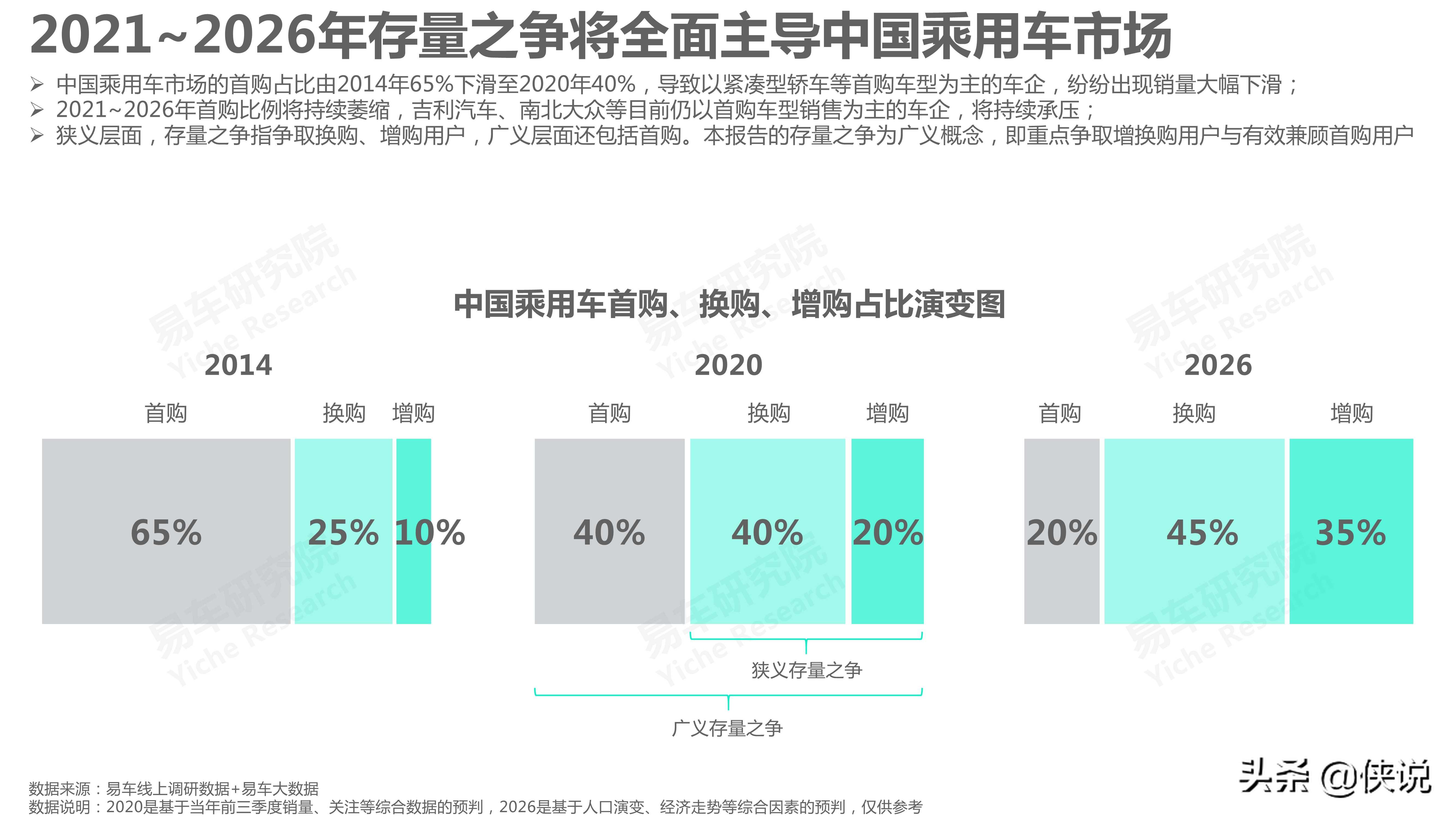 吉利汽车市场竞争力分析报告2021版