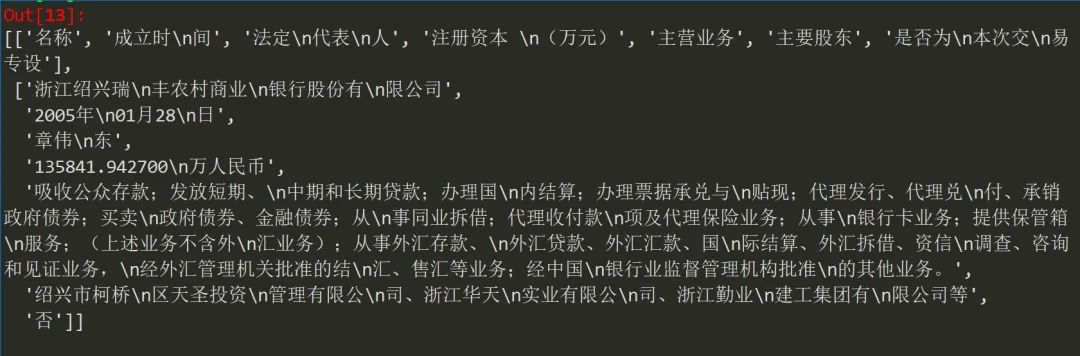 不会用Python提取PDF表格？三种类型数据，轻松转换