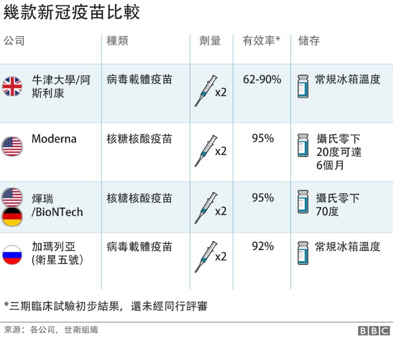 歐洲至少兩成民眾不愿接受新冠疫苗接種，法國民調(diào)尤為堪憂