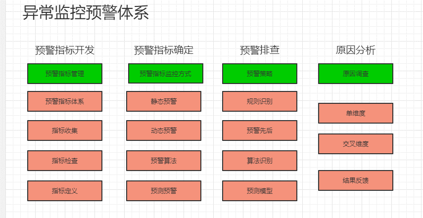 你会不会正在做无意义的数据分析？数据分析的正确打开方式