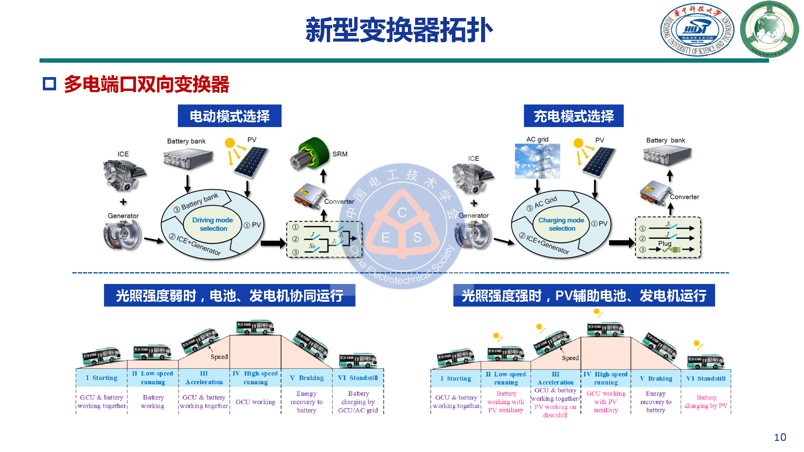 华中科技大学甘醇教授：新型开关磁阻电机驱动与控制系统