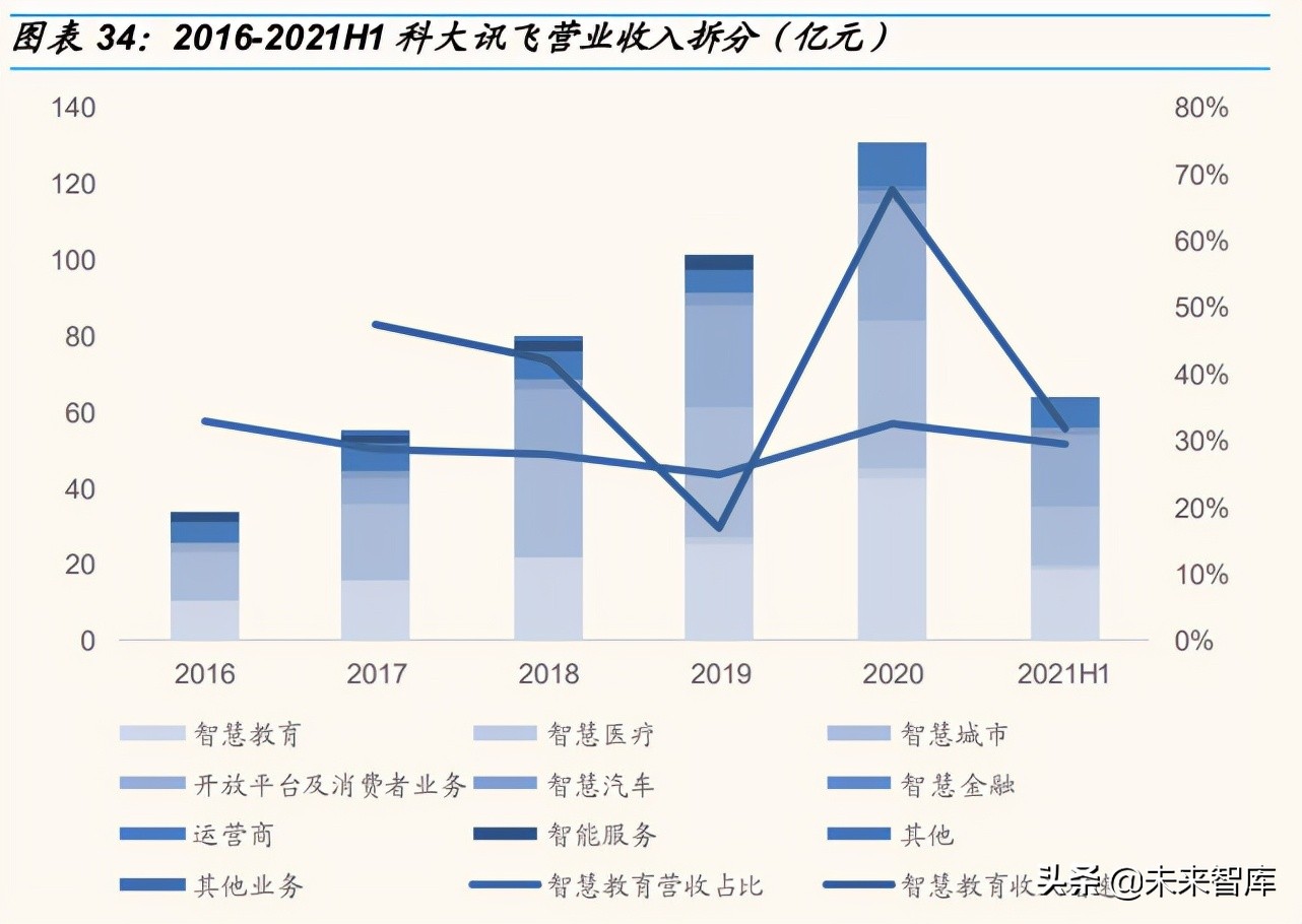 人工智能产业研究：行业拐点将至，不同AI公司价值几何？