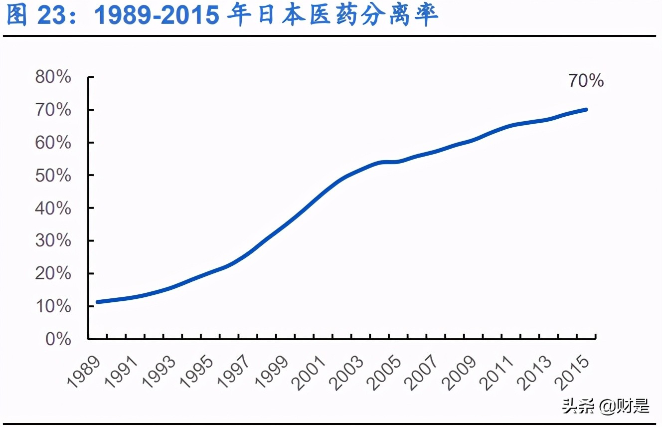 零售药店行业深度报告：解惑新时期零售药店，连锁龙头确定性强