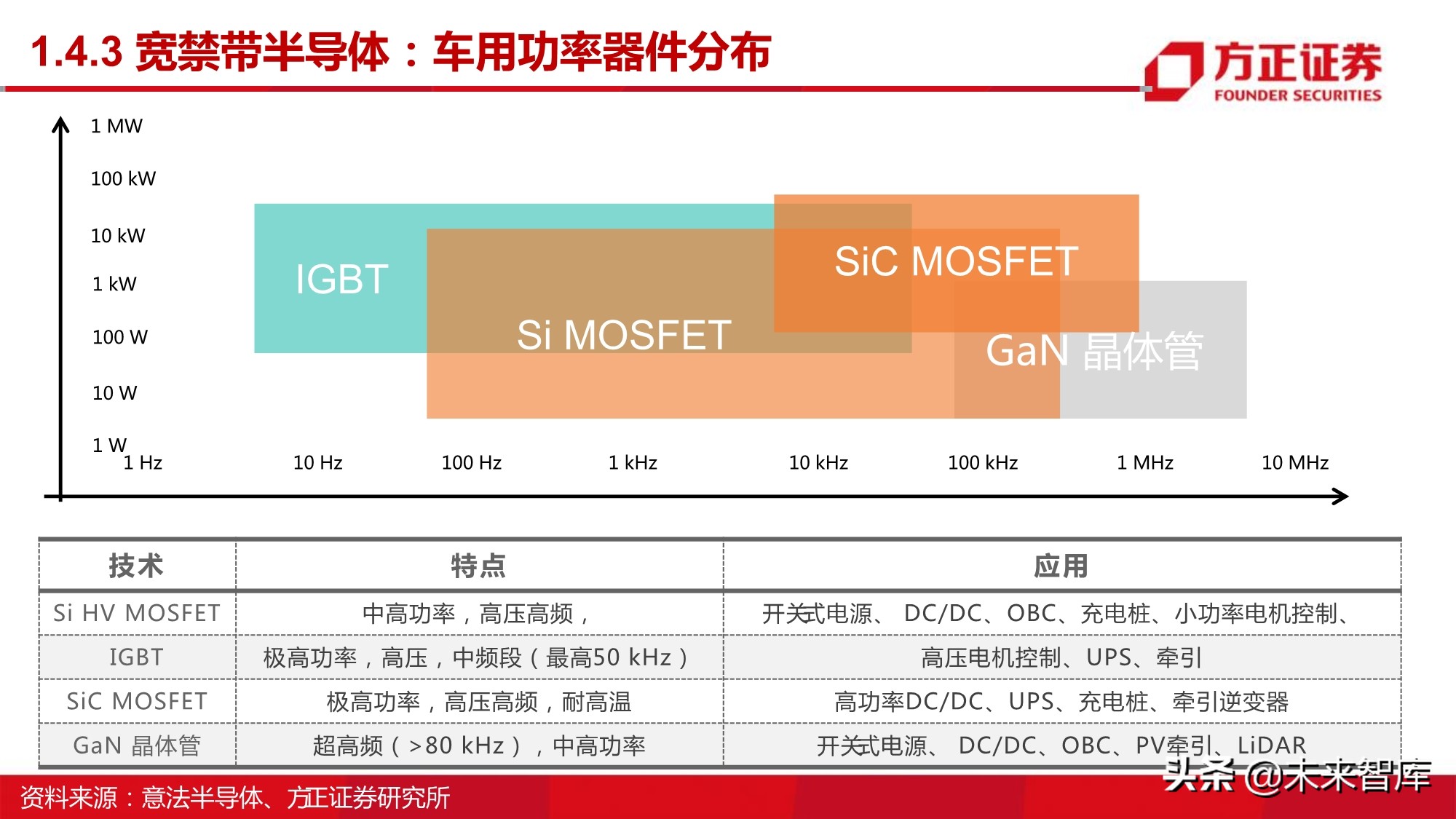半导体行业深度报告：MOSFET行业研究
