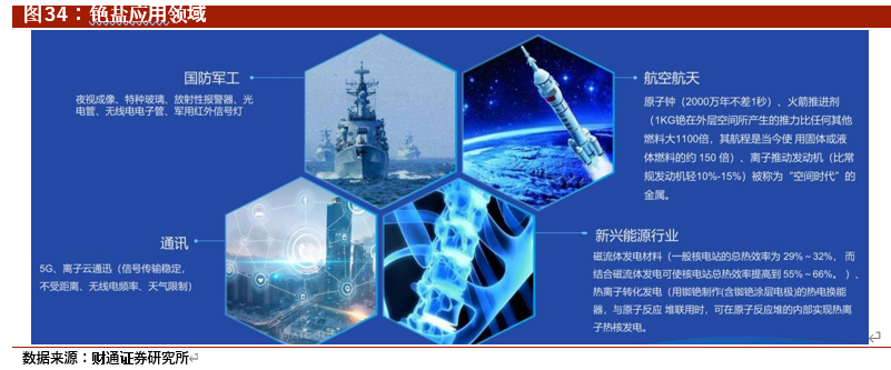 中矿资源投资价值分析：打造轻稀金属元素王国