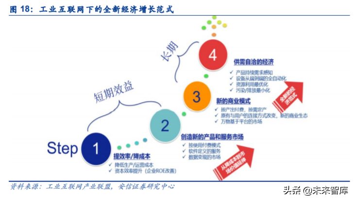 物联网产业链专题报告：RISC-V大有可为