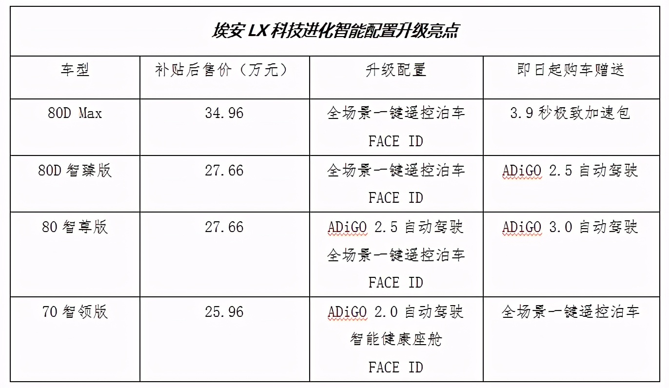 科技潮玩圈“头号网红”，埃安LX科技进化，价值全面提升