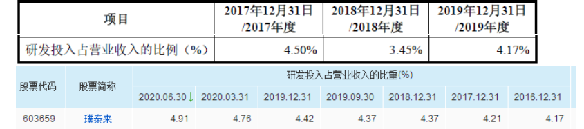 翔丰华——绑定比亚迪的锂电池负极材料第二梯队企业