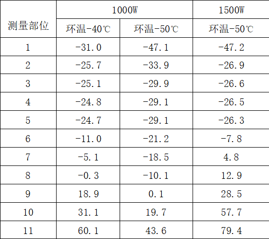 电加热方式在SF6开关设备中的应用