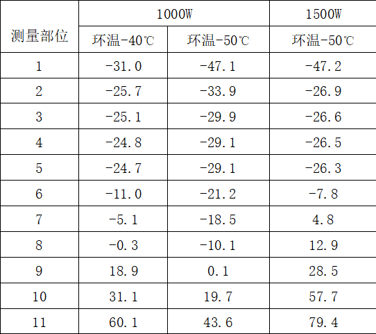 電加熱方式在SF6開關(guān)設(shè)備中的應(yīng)用