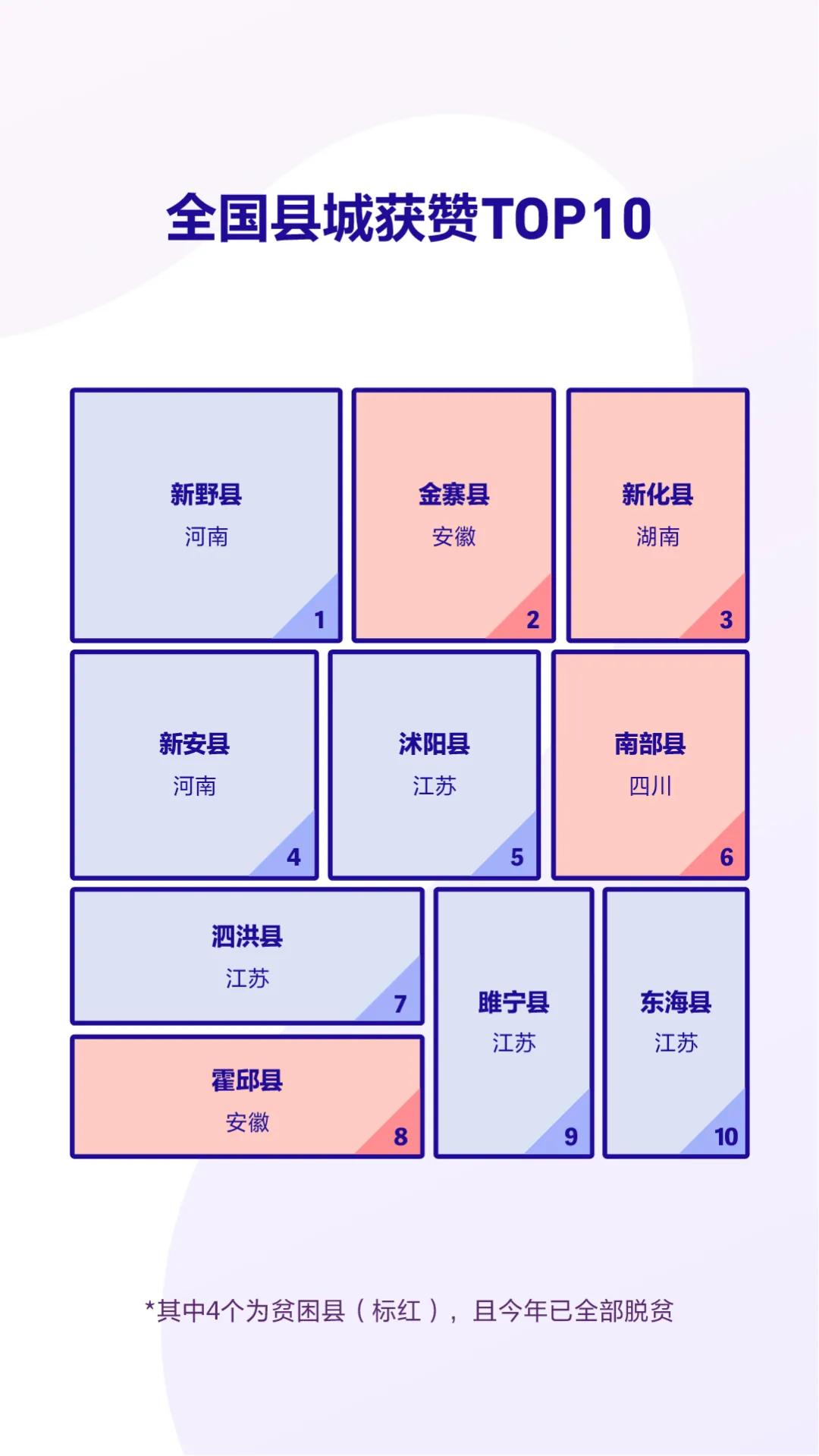抖音发布2020数据报告 成都获赞量全国第三