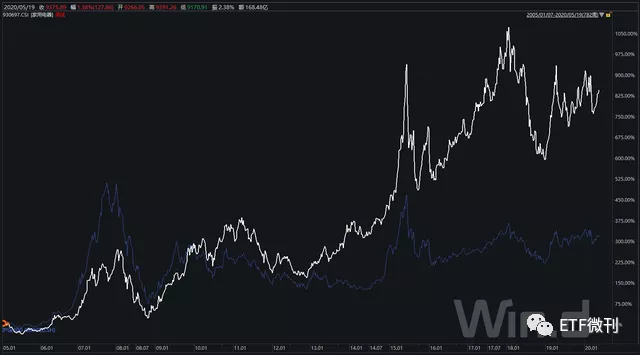 深度！家电ETF：指数基金的投资价值分析