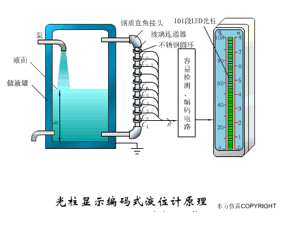 传感器工作原理图