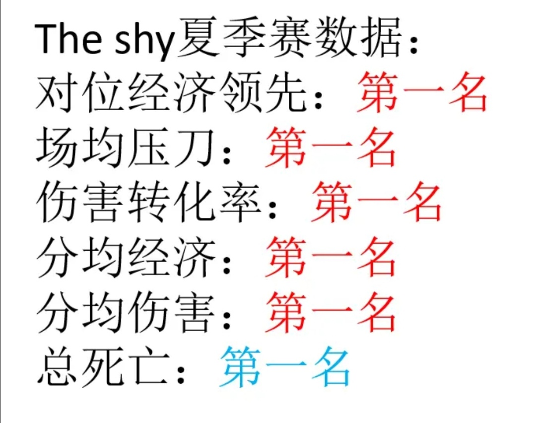 Thy/神一样的上单为何如今成为众矢之的？透过数据分析一下