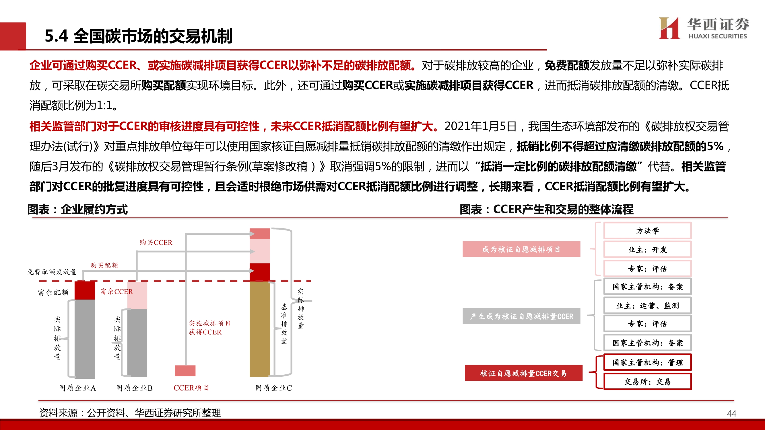 碳中和专题报告：中国碳交易市场展望与林业碳汇前景解析