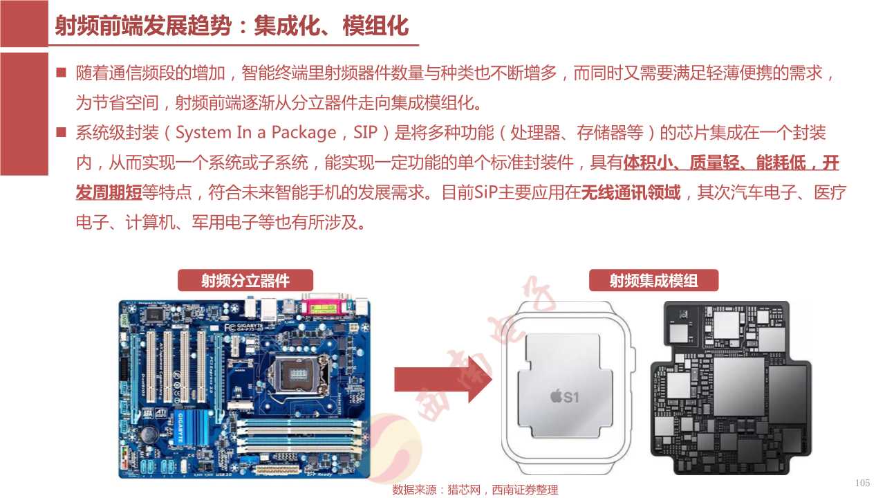 5G核心部件之射频前端产业链深度解析（117页PPT）