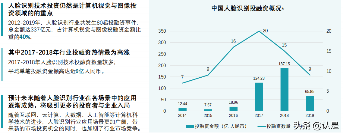 2021人脸识别行业白皮书