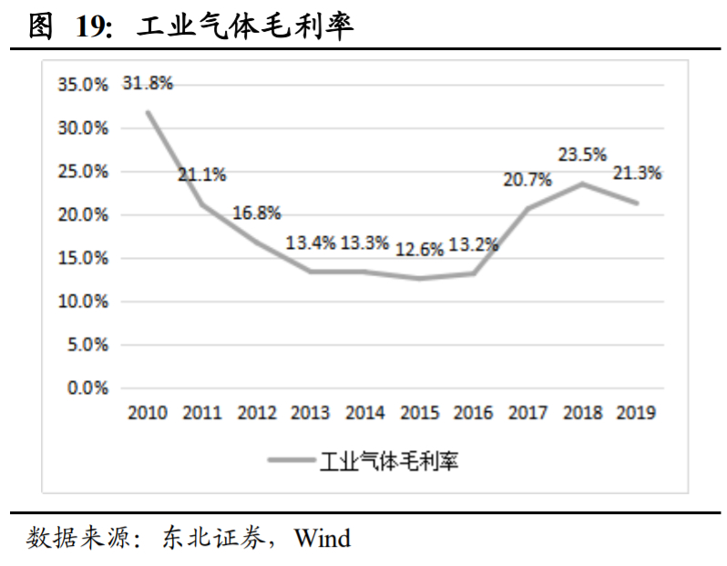 杭氧股份深度解析：工业气体行业属性优秀，公司层面拐点显现