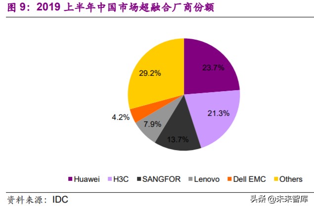 计算机行业2020年下半年投资策略：看好行业发展
