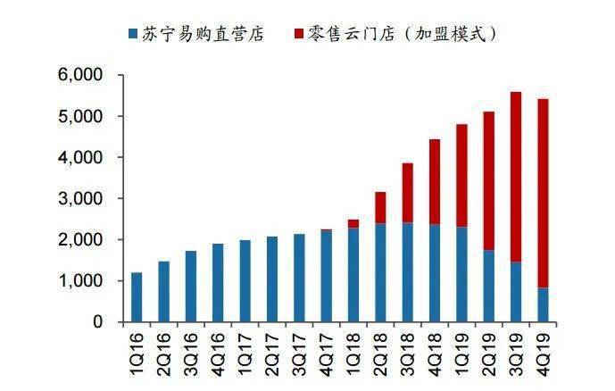 苏宁30年3件事，向零售“终极模式”进发