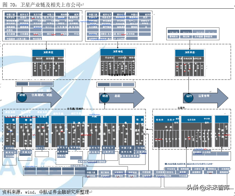 卫星产业深度研究报告：卫星产业链全景解析